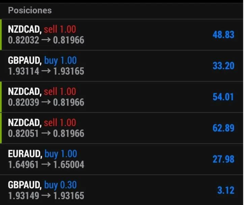 señales intraday de trading